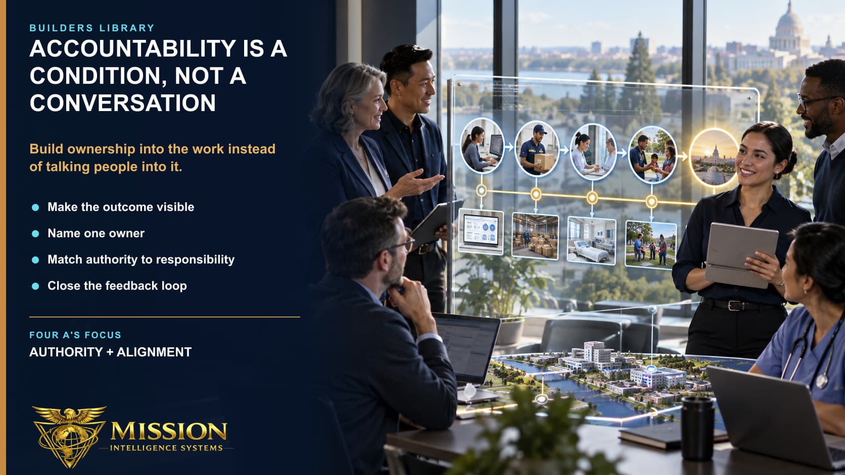 A team can see one end-to-end workflow, its handoffs, its outcome, and the person who owns the final result.