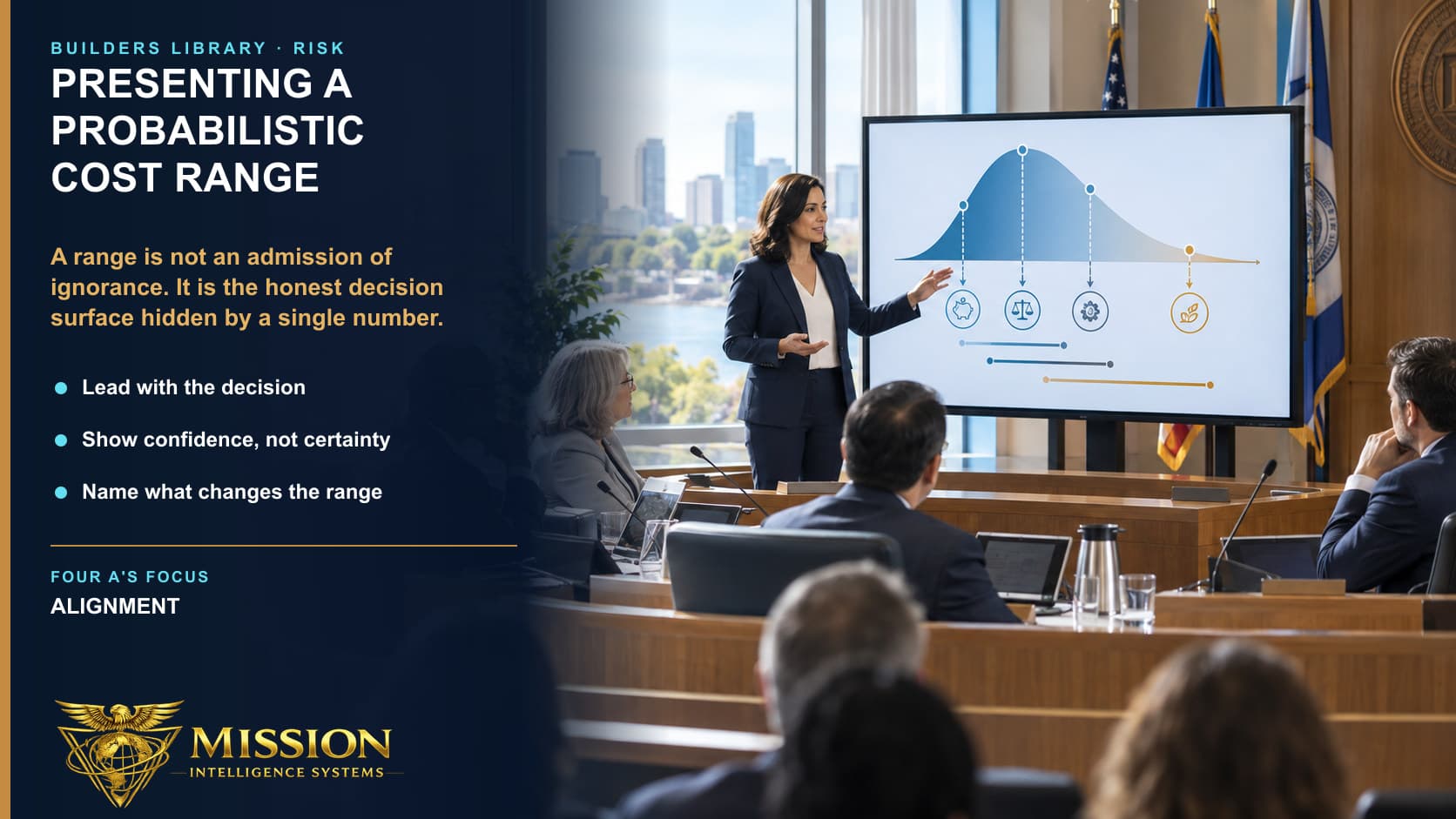 A program leader presents a probability distribution to a governing body and connects different confidence points to explicit public decisions and tradeoffs.