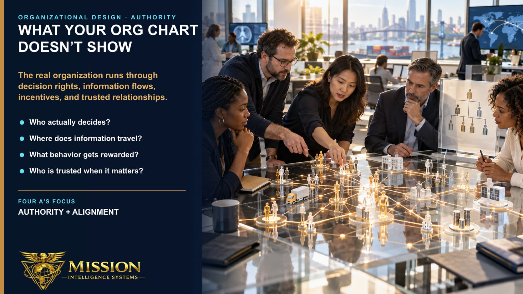 A leadership team maps the real network of decisions, information, incentives, and relationships beyond a simple hierarchy.