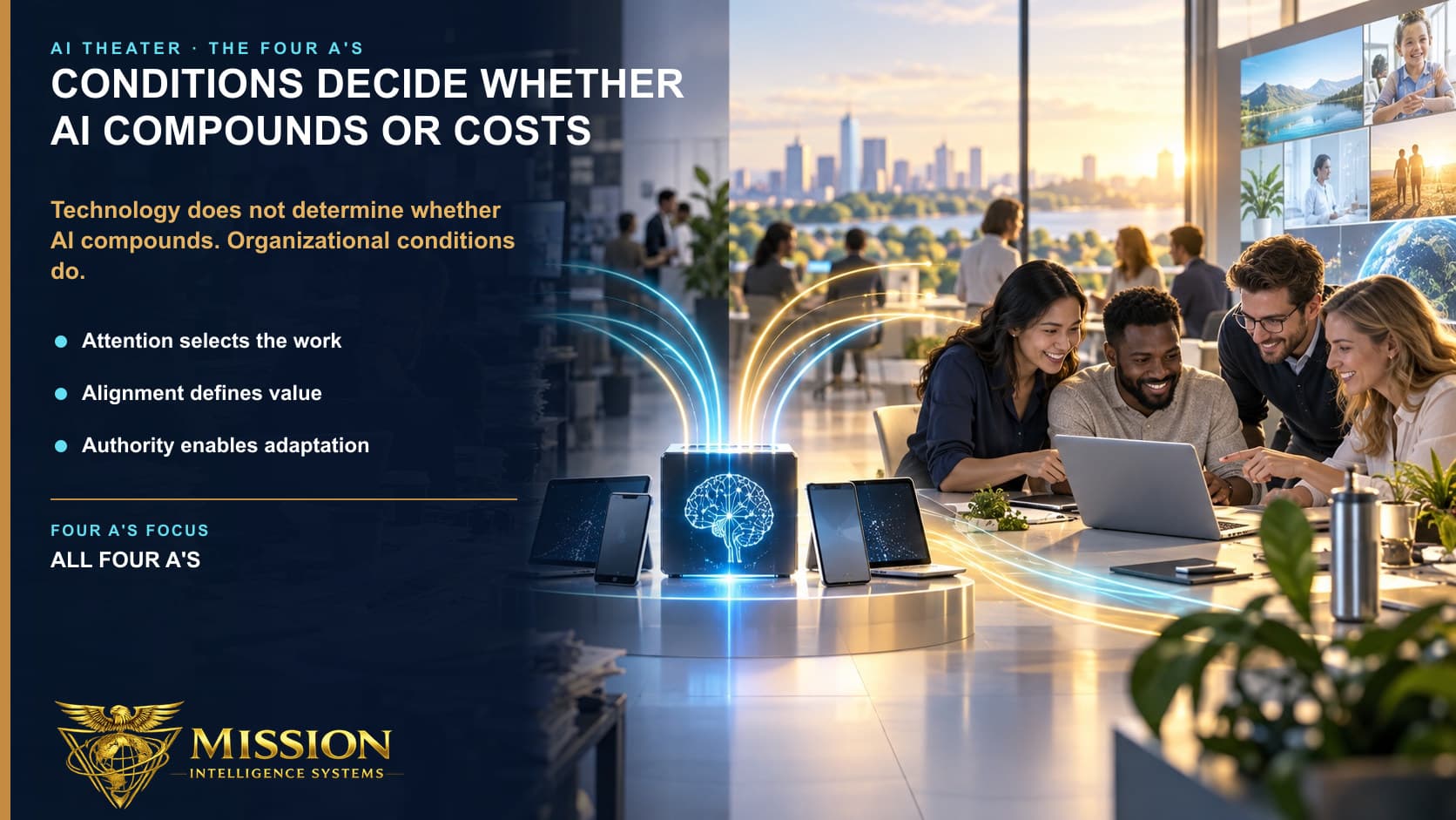 The same AI tools produce accumulating cost under weak conditions and improving mission outcomes under four connected readiness conditions.