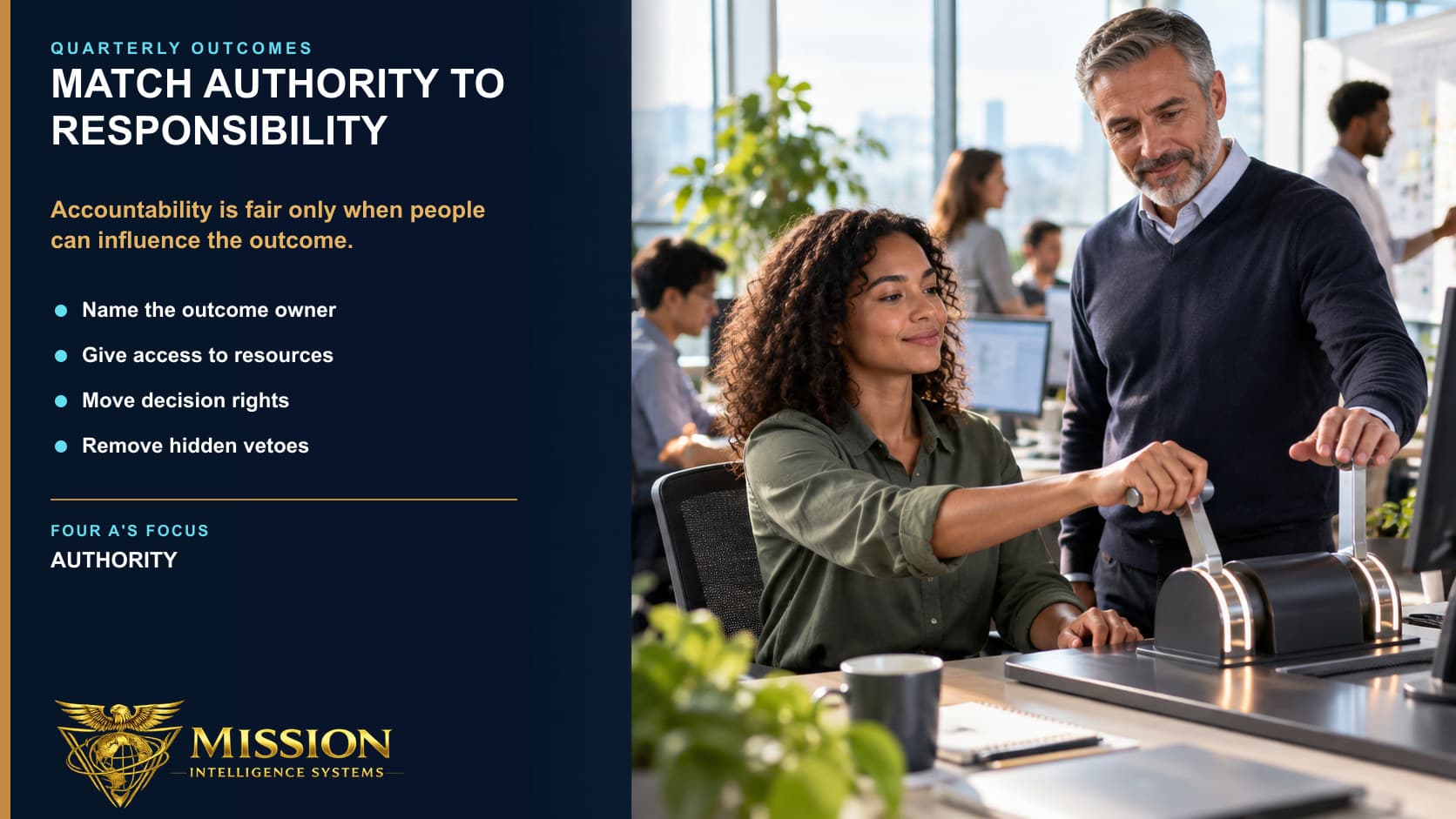 A leader gives an accountable team member direct control over the decisions and resources required to produce the outcome.