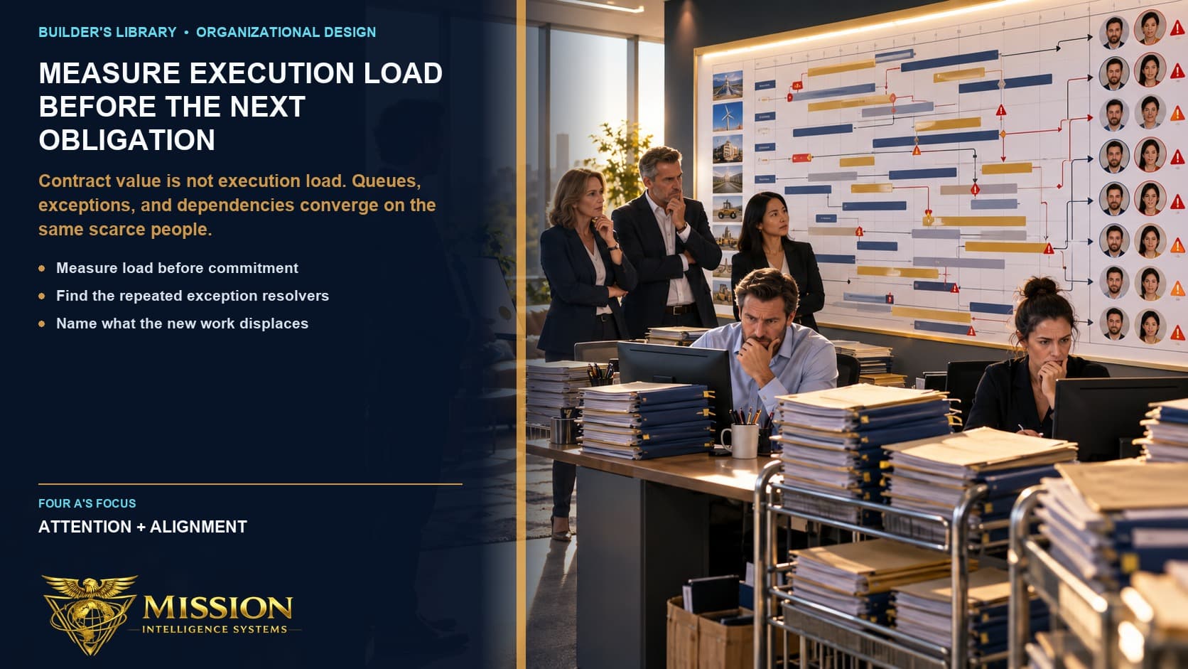 Leaders measure finite people, calendar, decision, and follow-through capacity before placing a new obligation onto an already loaded operating system.