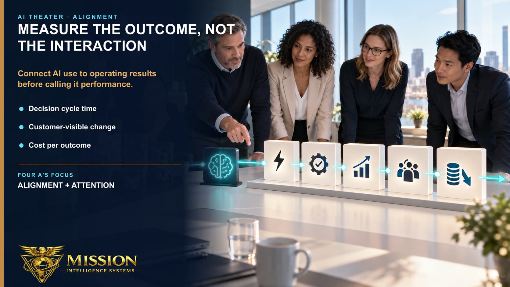 A team replaces containers of interaction counts with an evidence chain connecting AI use to five real operating outcomes.