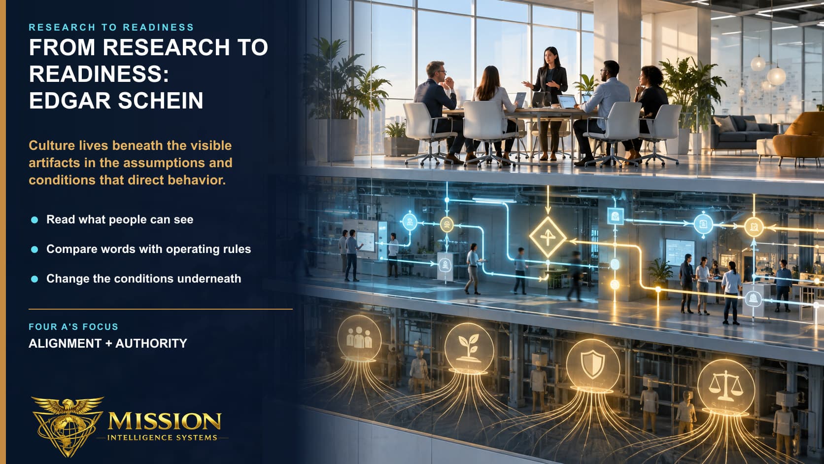 A polished meeting sits above the deeper decision routes, incentives, and assumptions that actually direct organizational behavior.