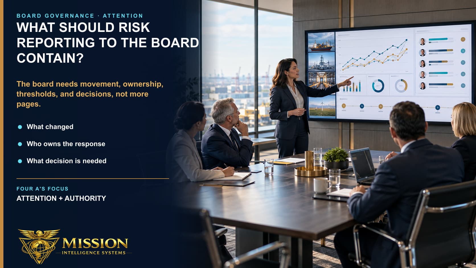 A board focuses on risk movement, ownership, thresholds, and required decisions instead of a crowded static report.
