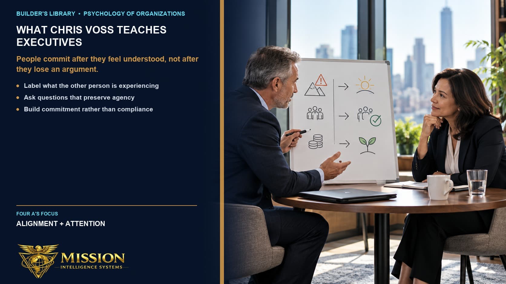Two executives work through a consequential disagreement as one listens closely and labels the concerns behind the other person’s position.