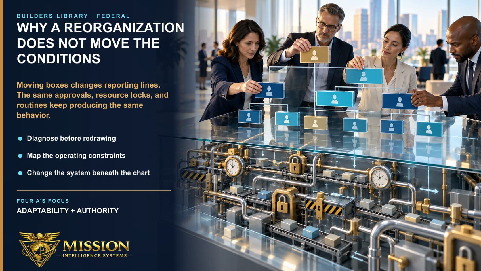 Executives rearrange reporting boxes above an unchanged system of approval locks, resource constraints, and delayed handoffs.