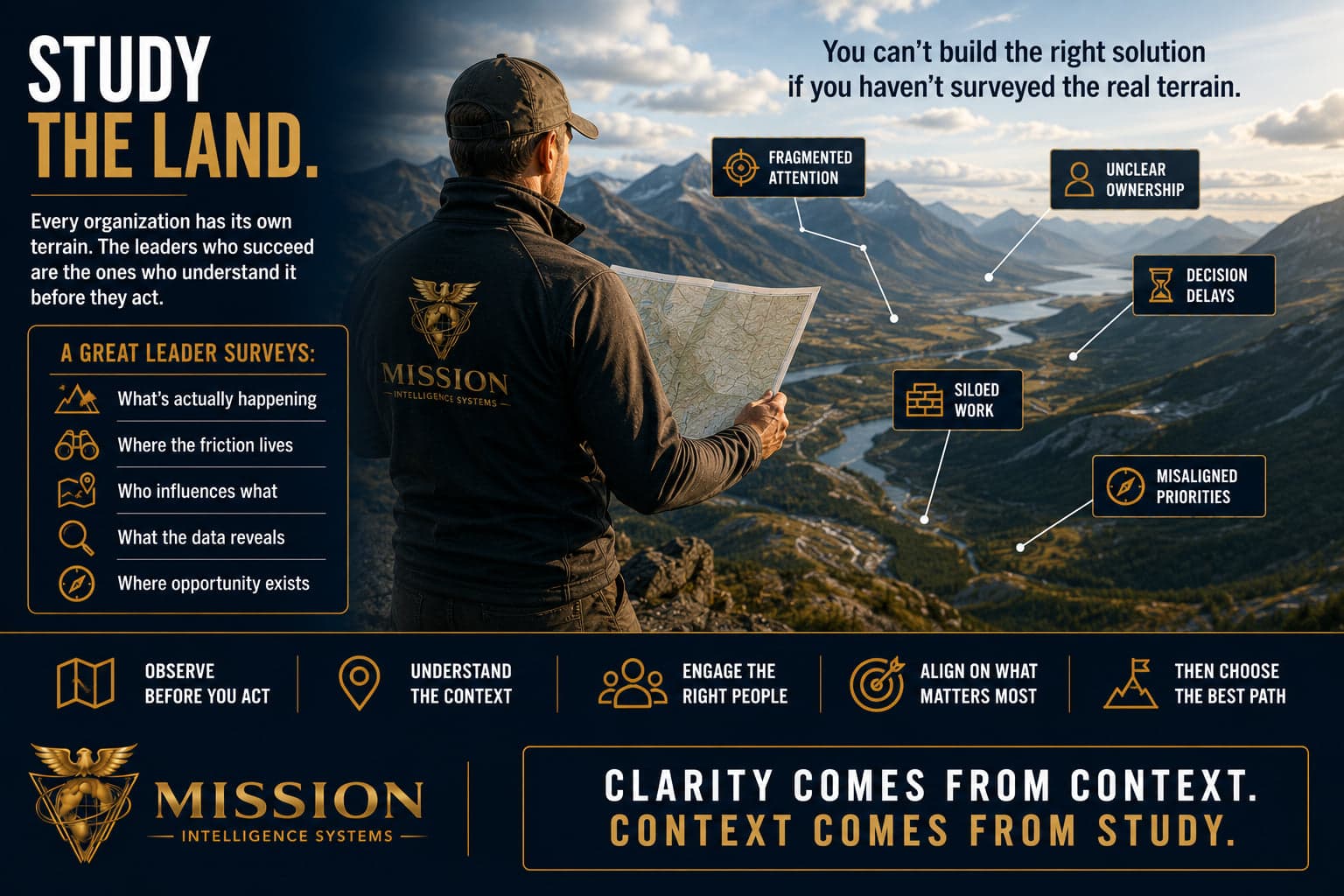 A leader on a ridge studying a map over real terrain with callouts for fragmented attention and siloed work, illustrating diagnosis before prescription.