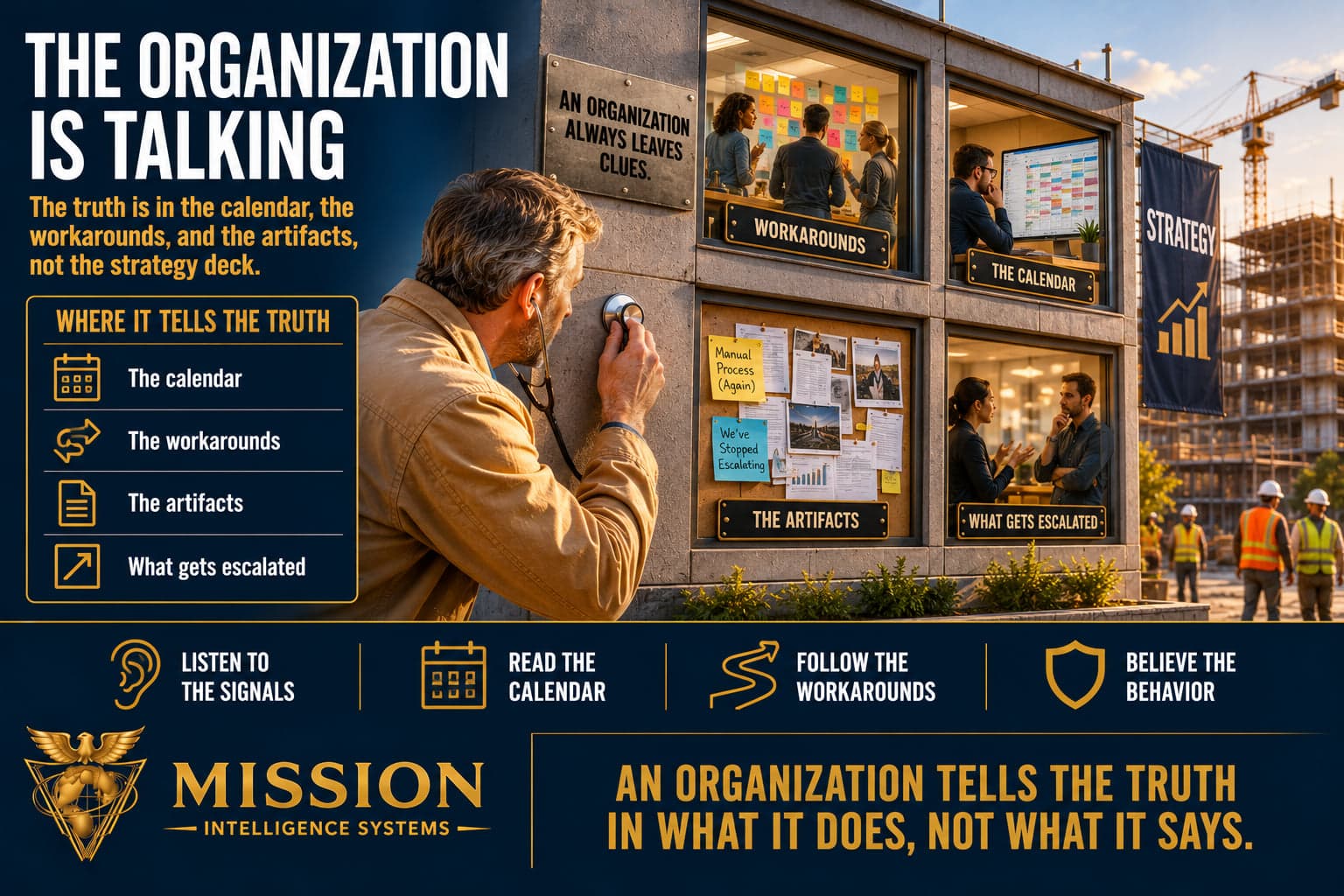 A leader holding a stethoscope to a building whose windows reveal workarounds, packed calendars, and artifacts while a strategy banner hangs unread, illustrating that an organization tells the truth in its behavior.