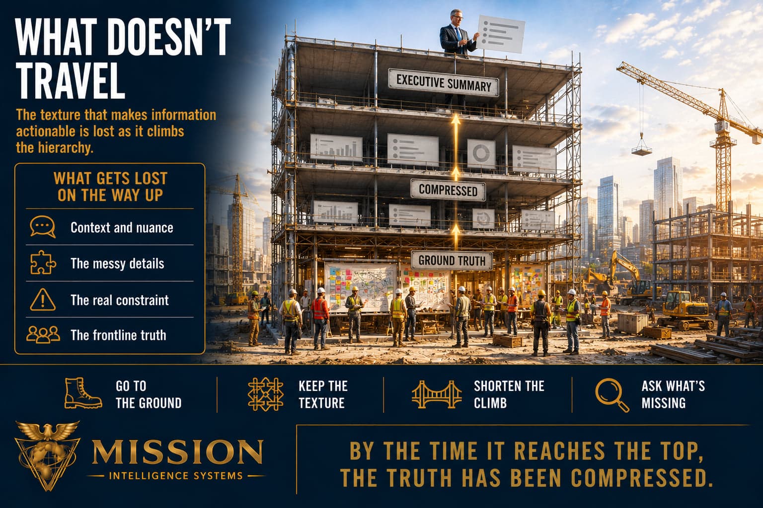 A construction tower whose rich ground-level detail is flattened floor by floor into a thin executive summary at the top, illustrating how the texture that makes information actionable is lost as it climbs the hierarchy.